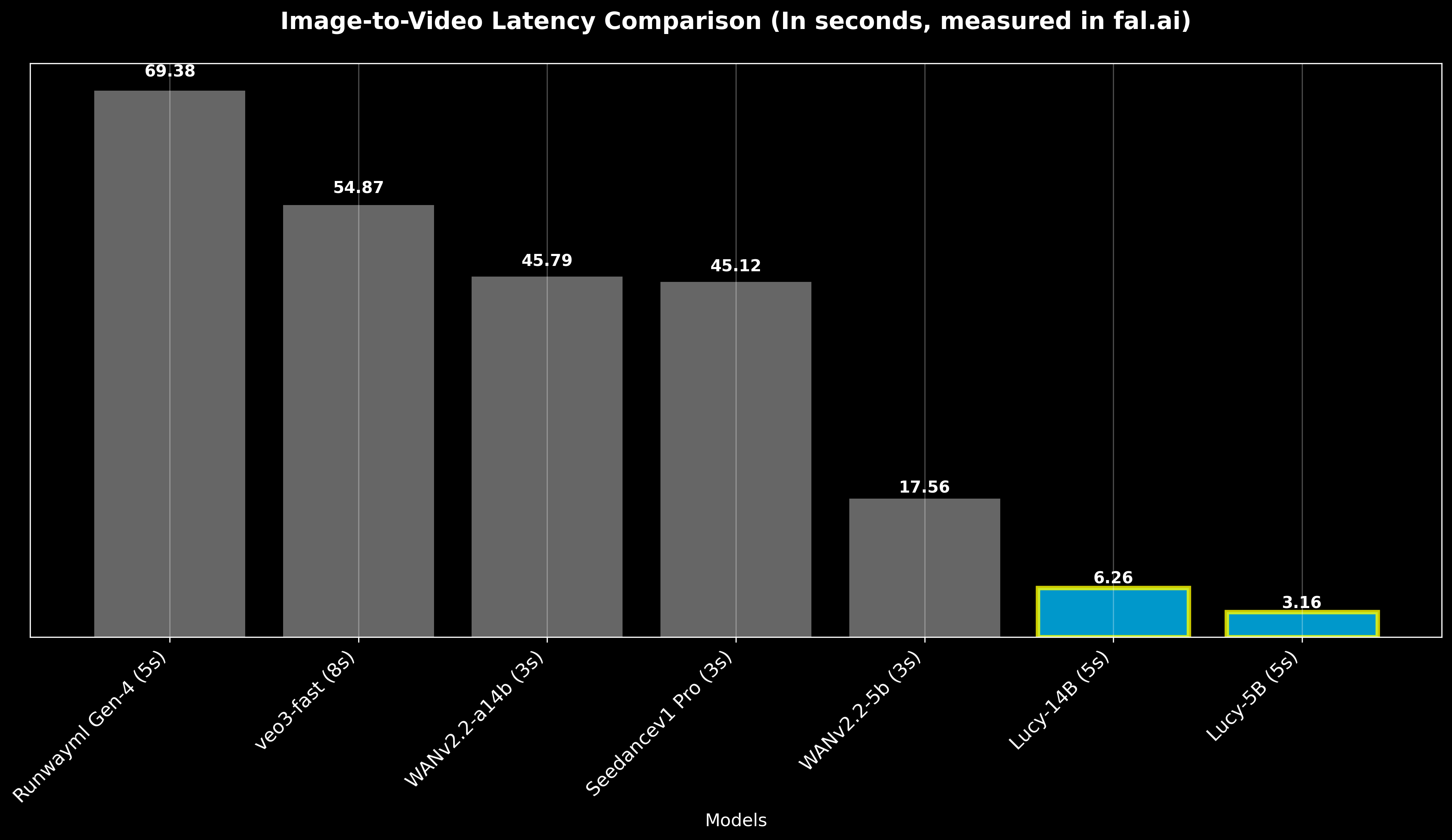 Lucy-14B performance comparison chart